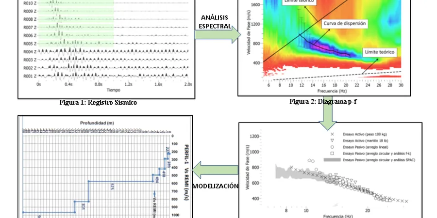 MASW / VS30 Testing for Shear Wave Velocity in Darwin